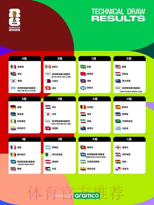 2026世界杯盘口安全与热门趋势分析